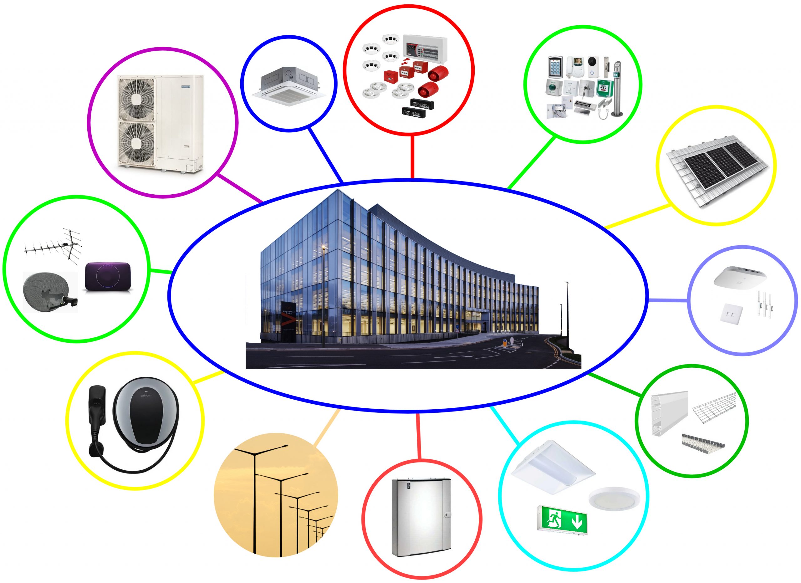 PS Lighting Building Services